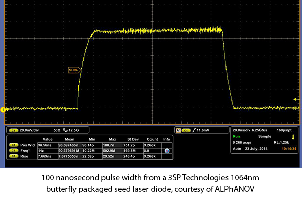 pulsed laser diode driver output on an oscilloscope