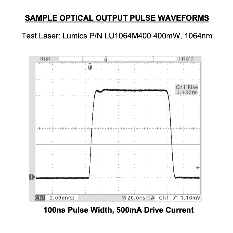 500mA Laser Diode Optical Pulse Shape 