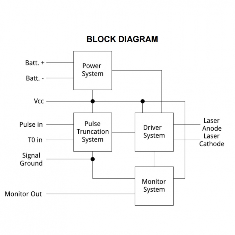 QCW Laser Diode Driver Block Diagram