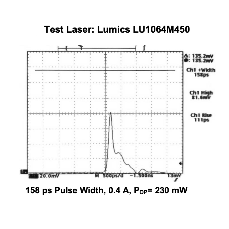 Analog Modules Pulsed Laser Driver Performance