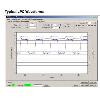 Pulsed 30 Amp Nanosecond Pulsed Laser Diode Driver Module Typical LPC Waveforms