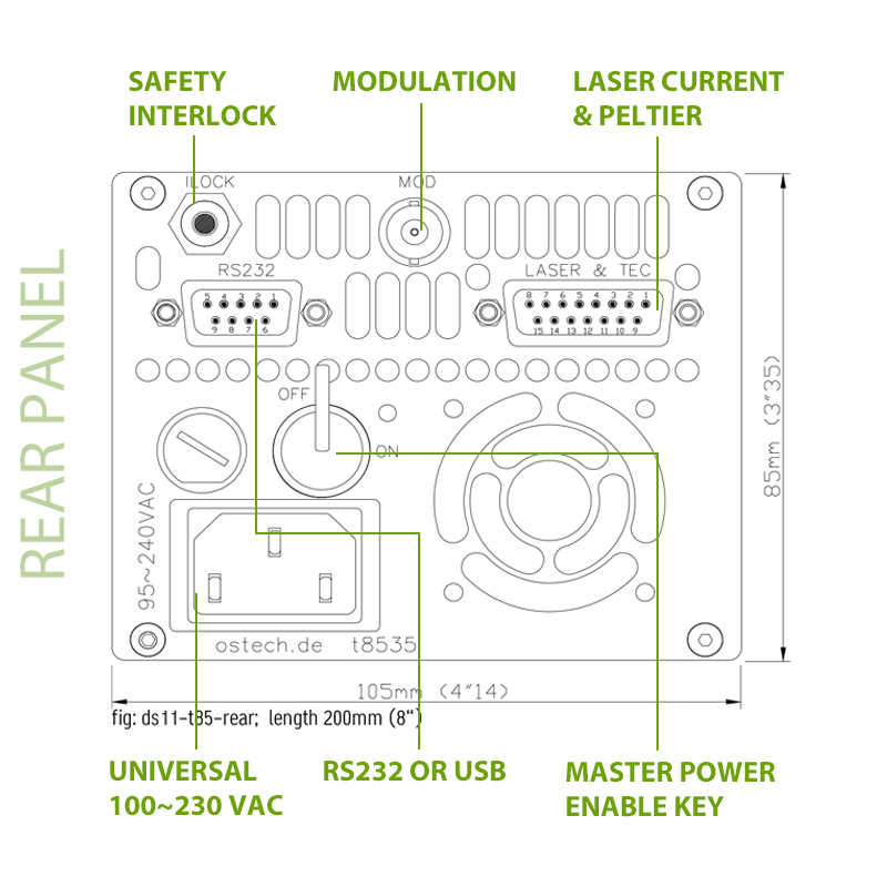 Eagleyard Laser Diode Controller Back Panel