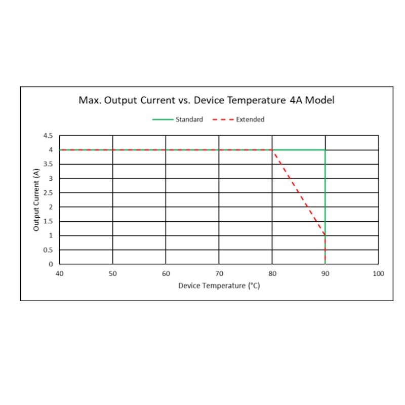 Dual TEC Controller Operating Temperature Output