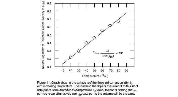 threshold-current-density-increasing-temperature