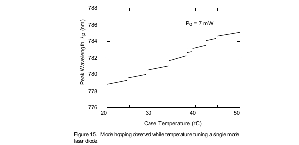 Single-mode-laser-diode-mode-hopping