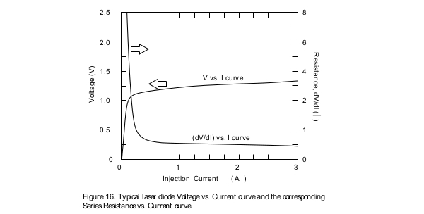 Diode-Laser-Voltage-versus-Current