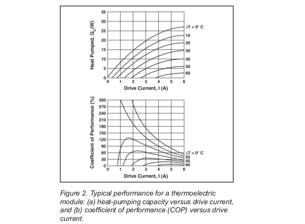 Typical-Performance-TEC-Module