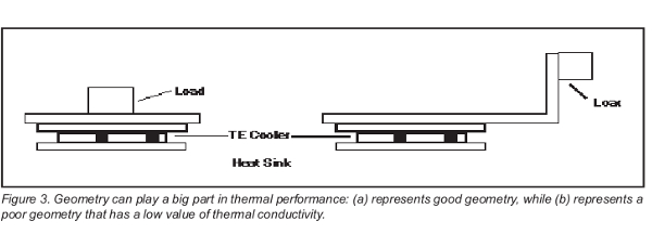 TEC-Geometry