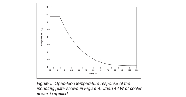 Open-loop-temperature-response-of-TEC-Laser-Diode-Mount