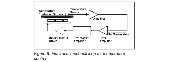 Example-Electronic-Feedback-Loop-TEC-Controller