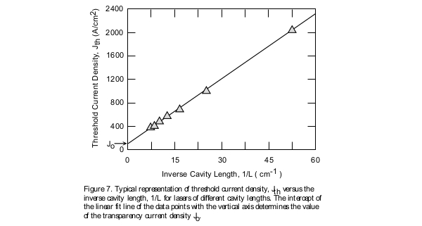 Typical-representation-of-threshold-current-density-versus-inverse-diode-laser-cavity-length