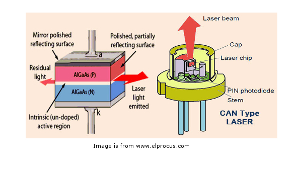 Fiber laser basics : which are the key components for my