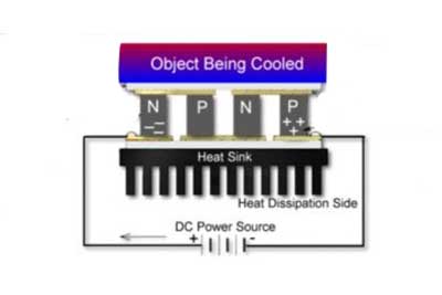 TEC Controller Basics Article Banner