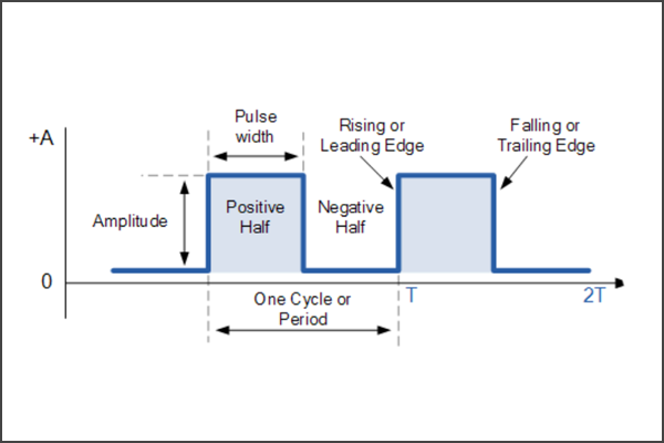 How to calculate laser pulse energy