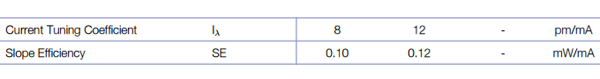 Laser Diode Coefficients and Efficiency