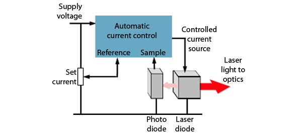 Overview of Laser Diode Driver Circuit