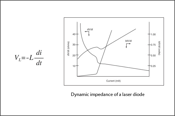 Inductance Loop Theory Equation