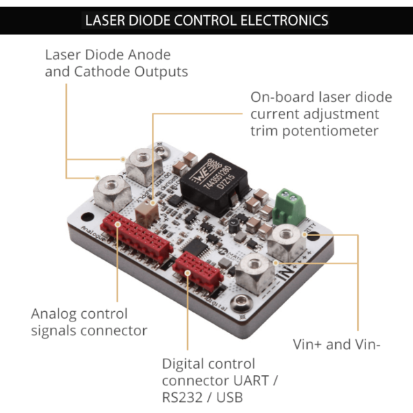 /shop/High-Power-Laser-Driver-30-Amps-Fedal