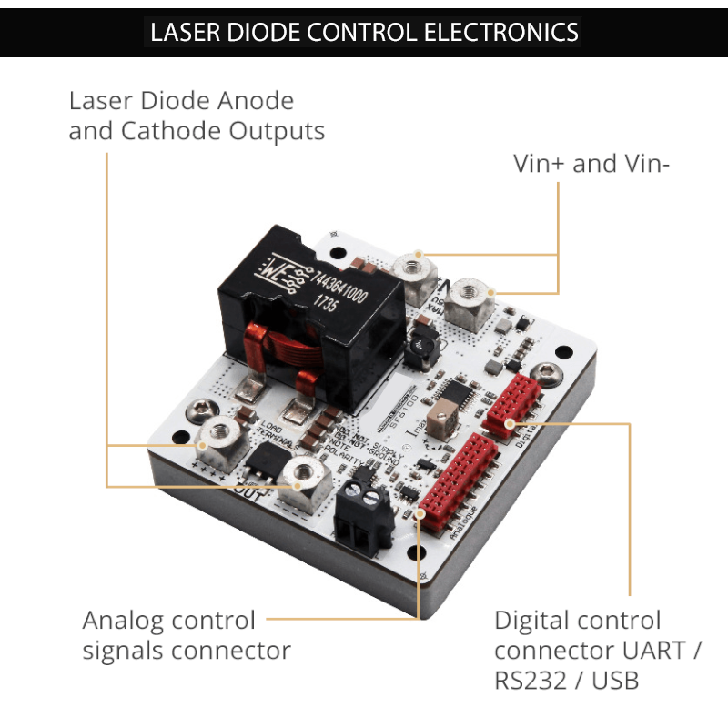 /shop/High-Voltage-40V-20A-Laser-Diode-Driver-Fedal