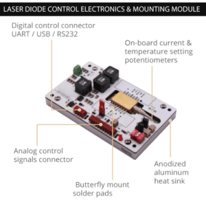 /shop/integrated-1-5-amp-laser-diode-driver-with-tec-controller
