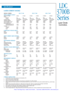 /shop/LDC-3724B-laser-diode-controller-ILX-Lightwave
