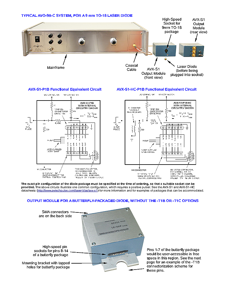 25 MHz Pulsed Driver for Laser Diodes from Avtech