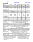 25MHz-Avtech-Pulsed-Laser-Driver-200mA