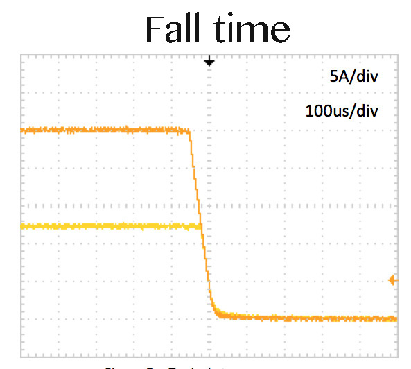 High Voltage 40V 20A Laser Diode Driver Fedal Fall Time