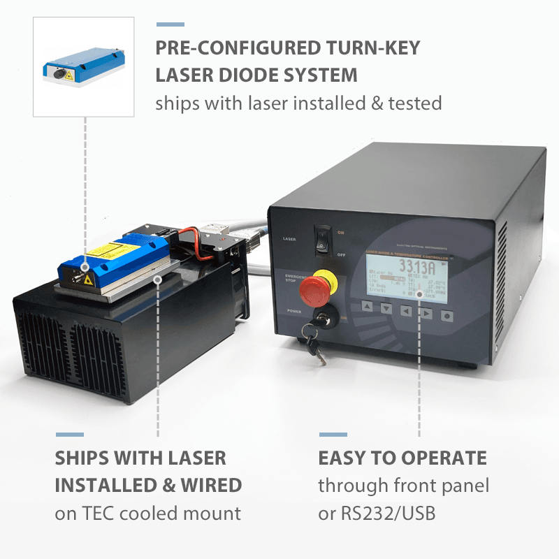 75 Amp Laser Diode Control System