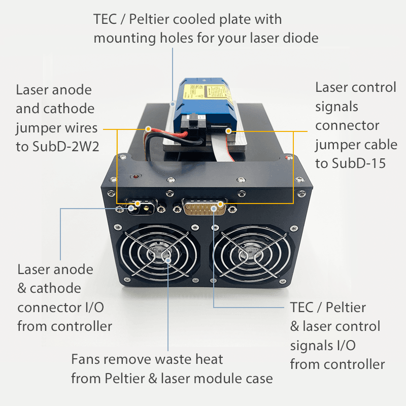 Mounting Module for 75 Amp Laser Diode Controller