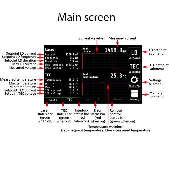 benchtop-laser-diode-tec-controller-mbl1500a-main-screen-maiman-electronics-2-7-8-4