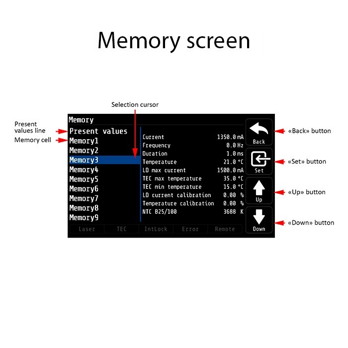 benchtop-laser-diode-tec-controller-mbl1500a-memory-screen-maiman-electronics-1-9-8-2