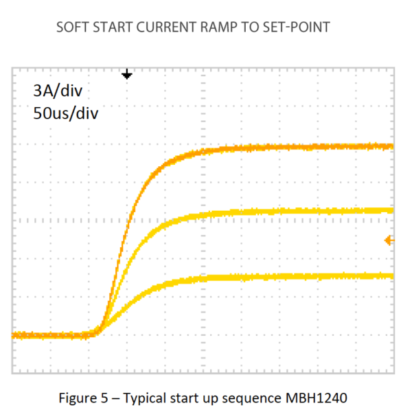 current-start-up-sequence-graph-of-laser-diode-driver-5-7-1-600x600-5