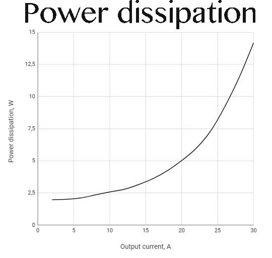 laser-diode-driver-cw-sf6030v2-1-30a-10v-power-dissipation-maiman-electronics-7-2-7-1-1