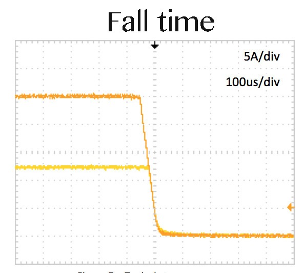 25 Amp laser diode driver sf6100