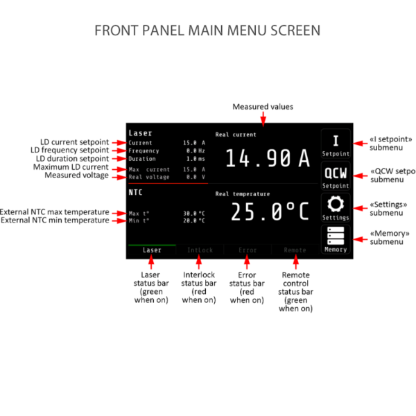 mbh1510-front-panel-of-laser-diode-driver-4-7-600x600-1