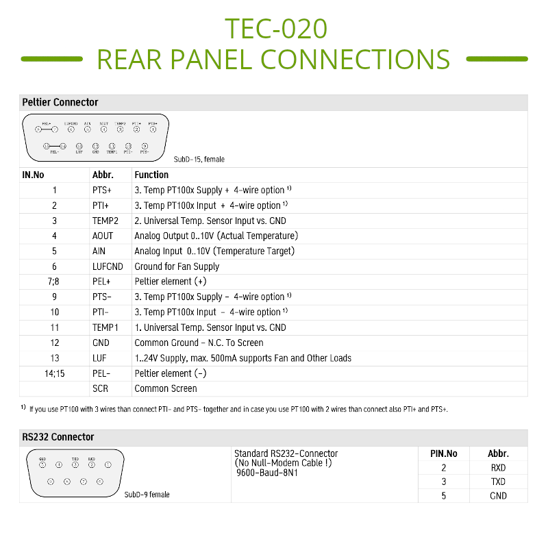 TEC Controller schematic circuit