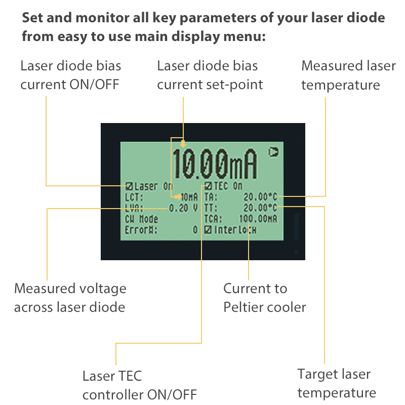 4 Amp Laser Diode Controller plus TEC Mount