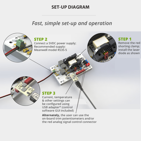 SF8075-14 laser diode driver and TEC controller 