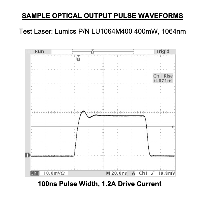 1.2 Amp Laser Diode Optical Pulse Shape