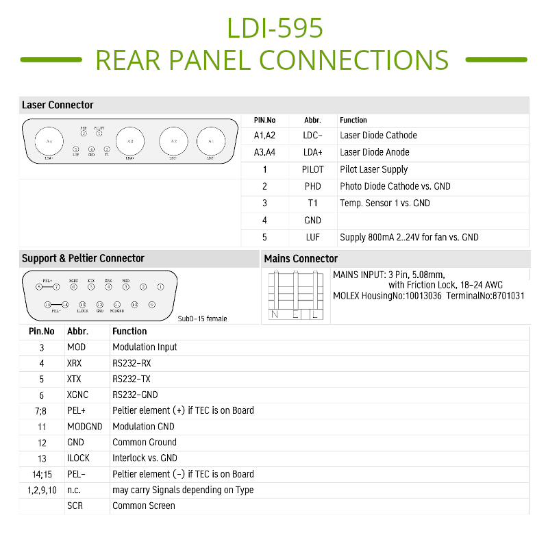 60A Laser Diode Driver Pinout