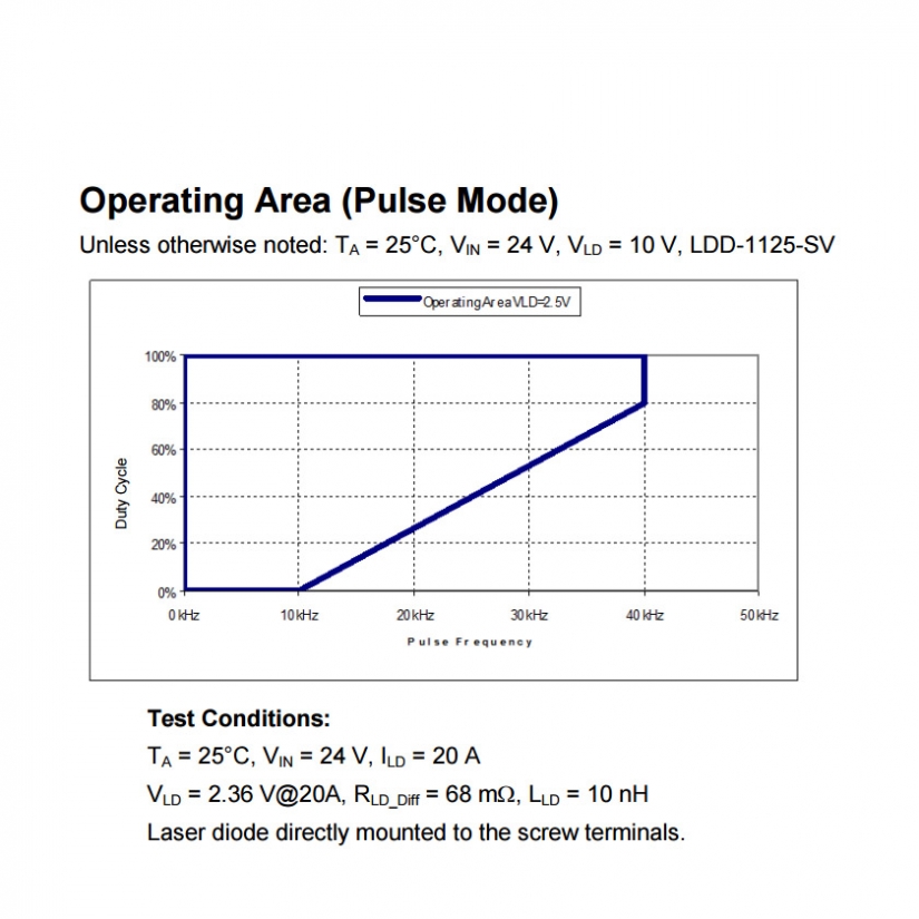 Pulsed 30 Amp Nanosecond Pulsed Laser Diode Driver Module