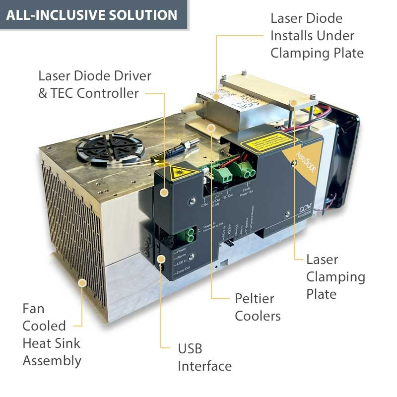High Power Laser Diode Driver and TEC Controller
