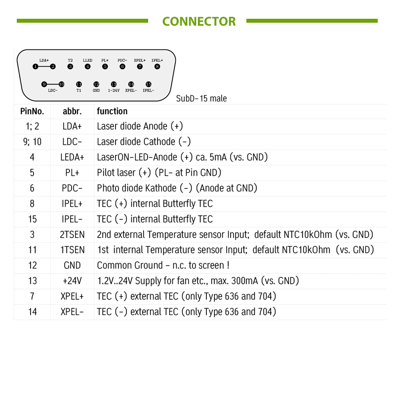 Butterfly Laser Diode Mount Connector