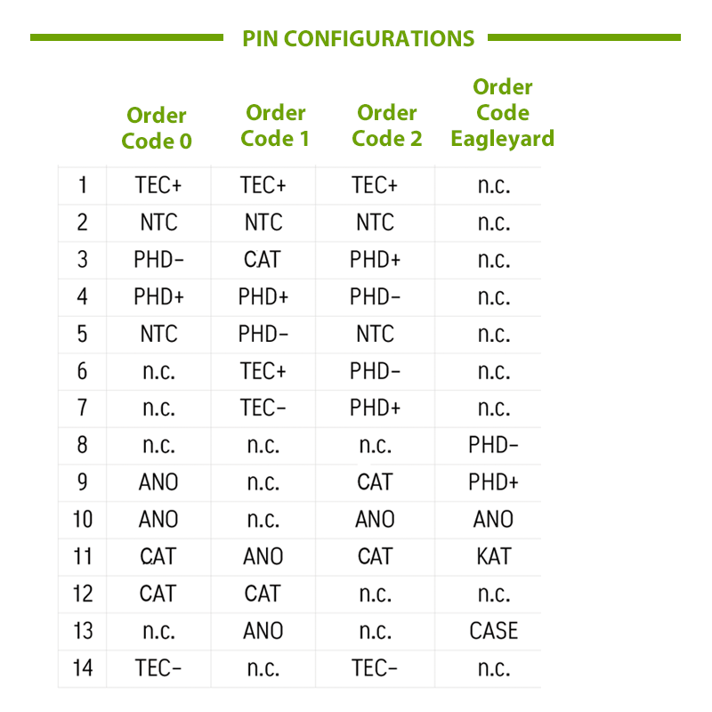 Butterfly Laser Diode Mount Pins