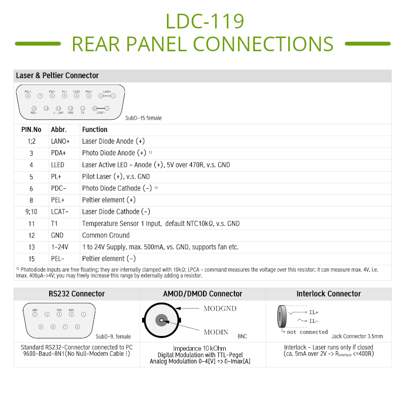LDC-119 Laser Diode Driver and TEC Controller Pins