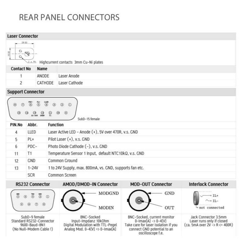 connectors-high-power-laser-diode-driver