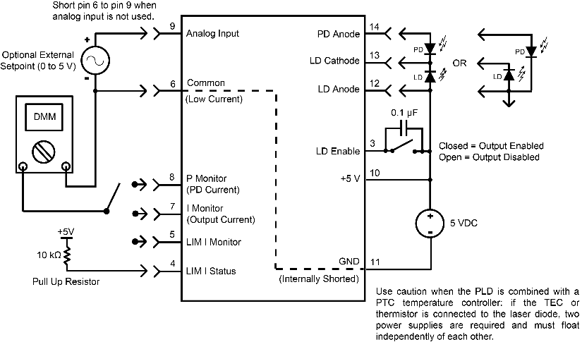 200mA Laser Diode Driver, Small PCB Mount