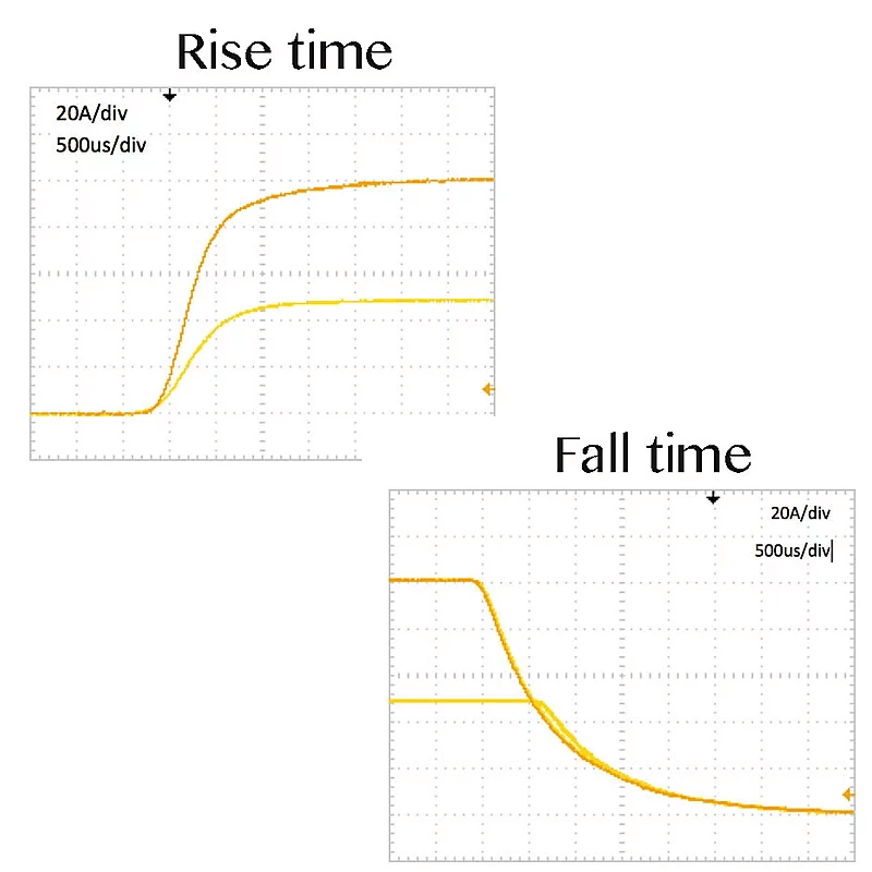 laser diode driver pulse rise time
