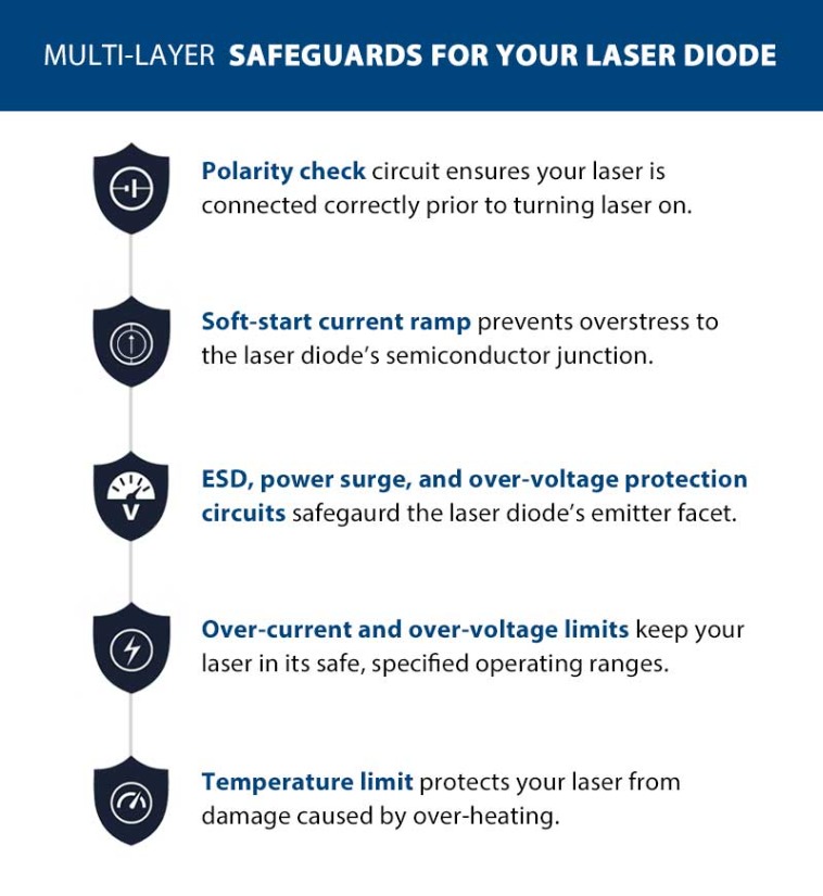 LDI laser diode driver protection features infographic